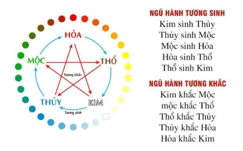 XEM MỆNH TUỔI 1996 NỮ MẠNG ĐỂ BIẾT NGŨ HÀNH VÀ NẠP ÂM BẢN MỆNH