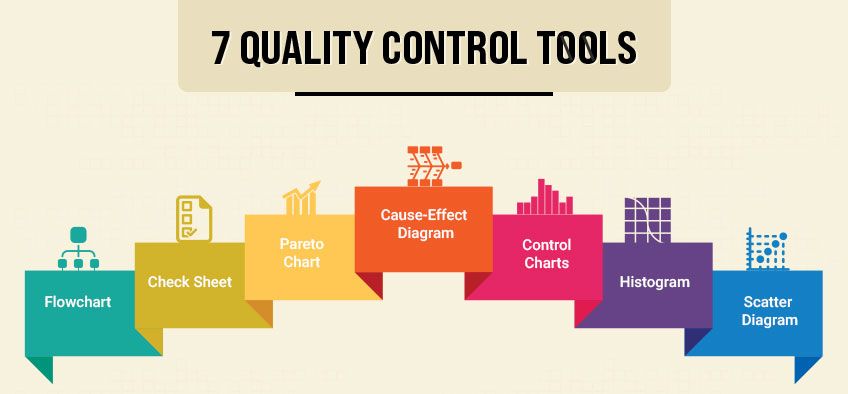 Các công cụ quản lý chất lượng trong sản xuất