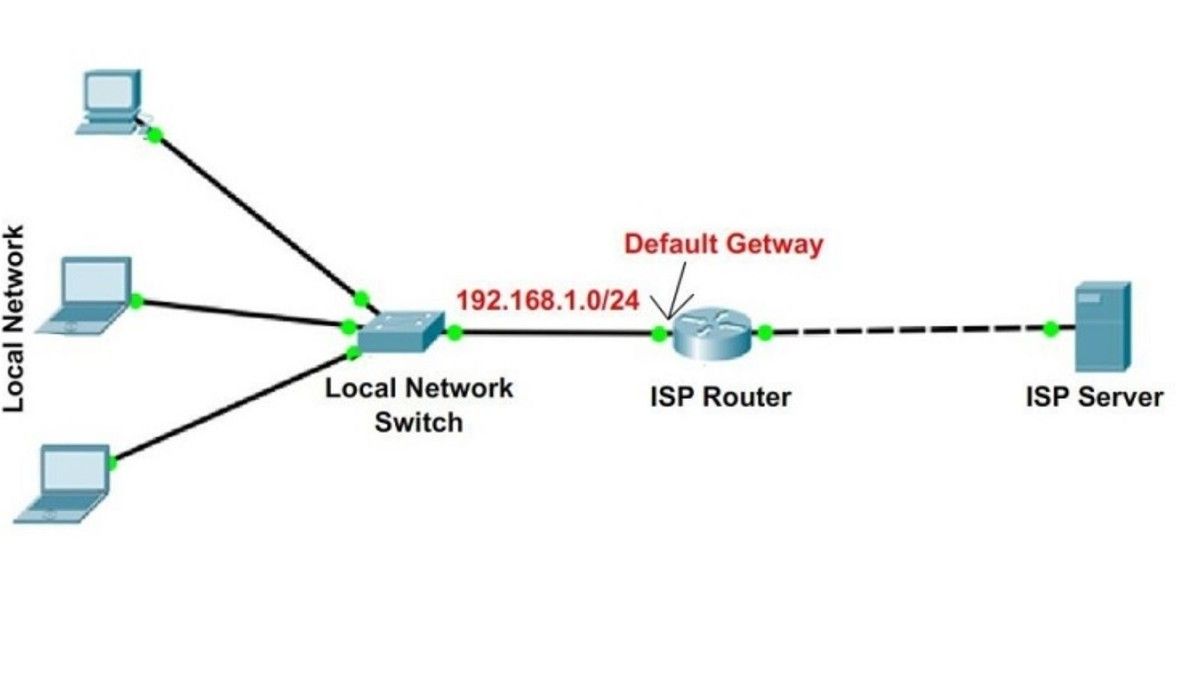 Gateway là gì? Tìm hiểu về API Gateway và vai trò của Gateway trong ...