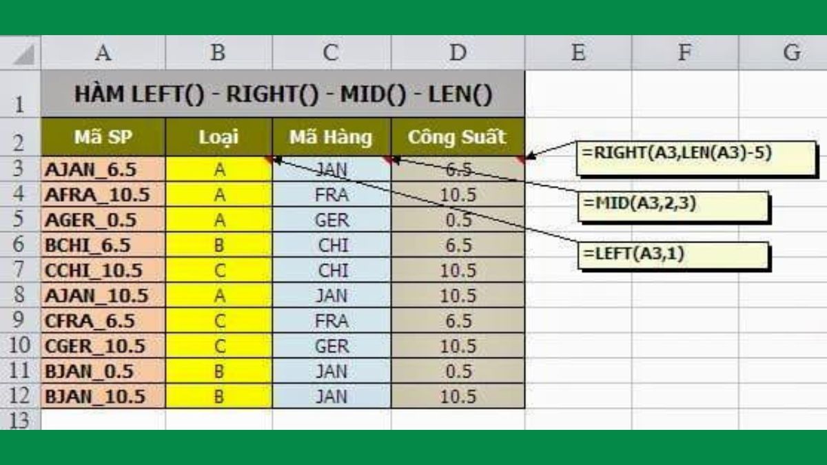 Điểm danh các hàm lấy ký tự trong Excel hiệu quả
