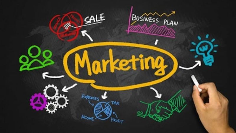 Marketing là gì? Tất tần tật về Marketing cho người mới bắt đầu